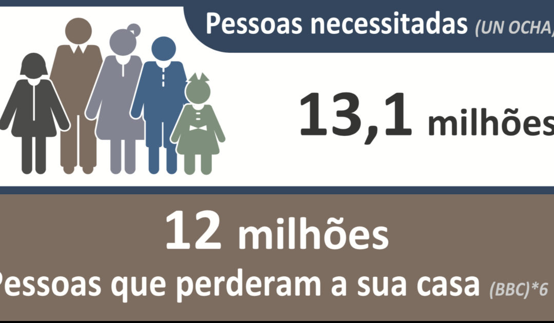 Síria: a crise de refugiados em números