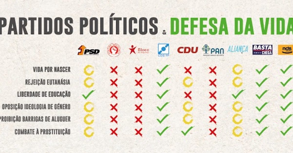 gráfico