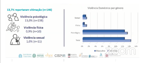 Violência doméstica