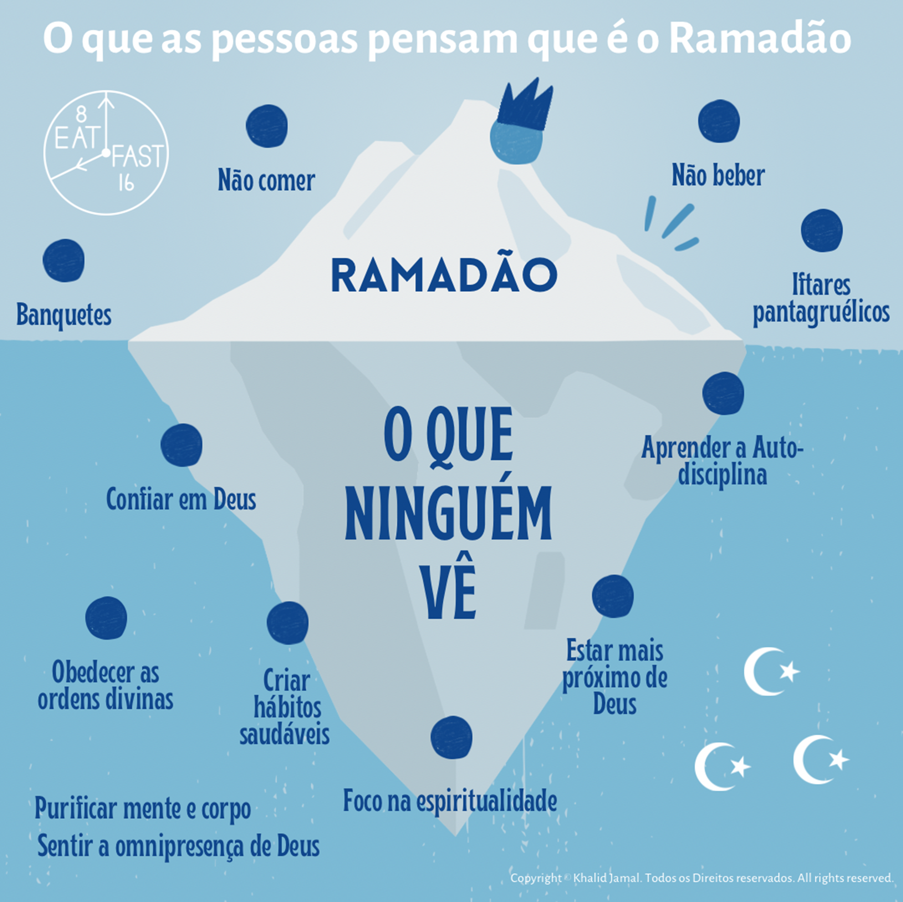 Ramadão_icebergue