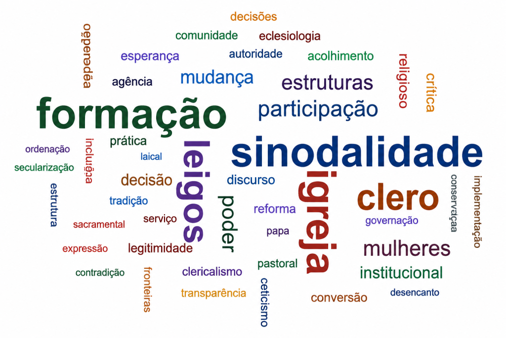 Inquerito sinodalidade nuvem palavras